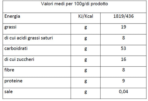 Granola Cocco e Cioccolato 250 gr.