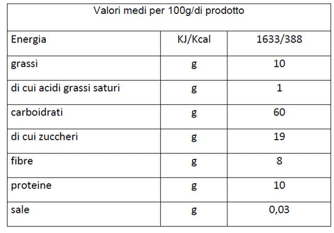 Granola Frutti rossi 250 gr.
